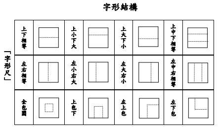 字型尺|字形尺 memo pad